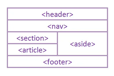 Sematic_tags